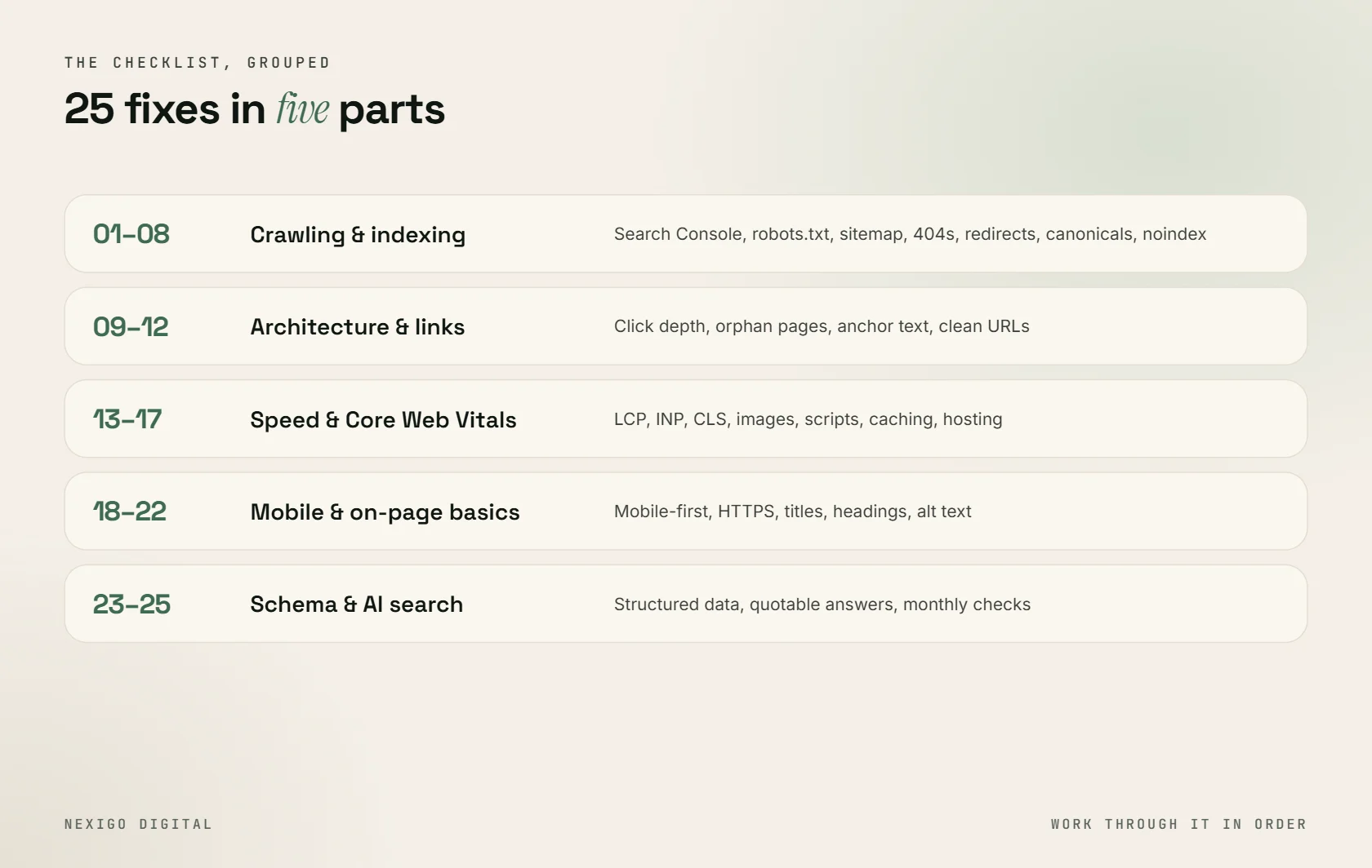 Technical SEO checklist grouped into crawling indexing speed and structured data